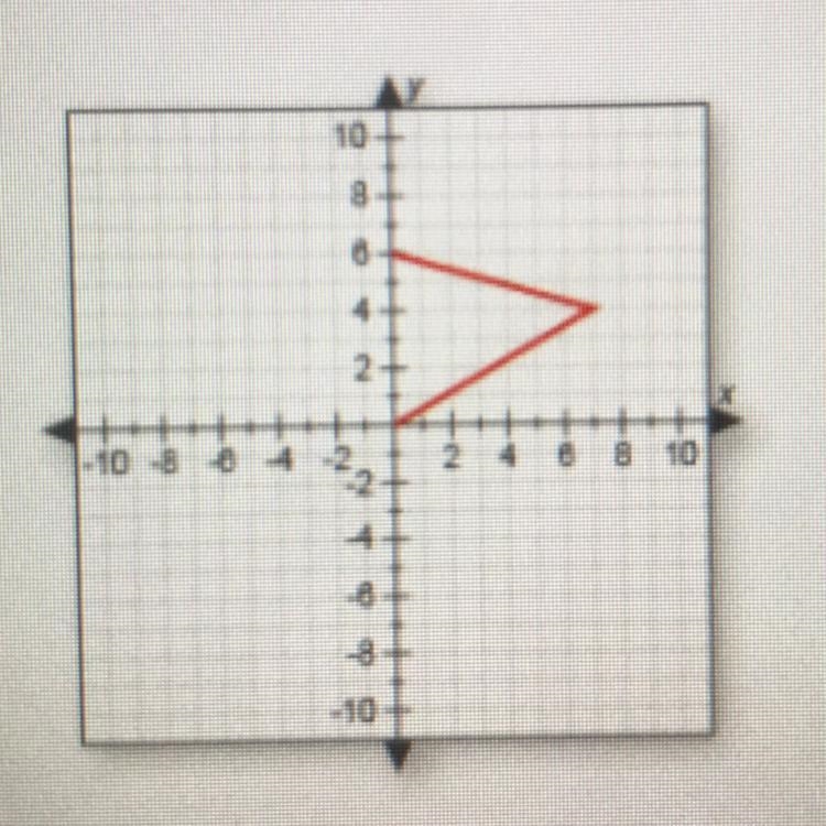 Does this graph represent a function? Why or why not? A. No, because it fails the-example-1