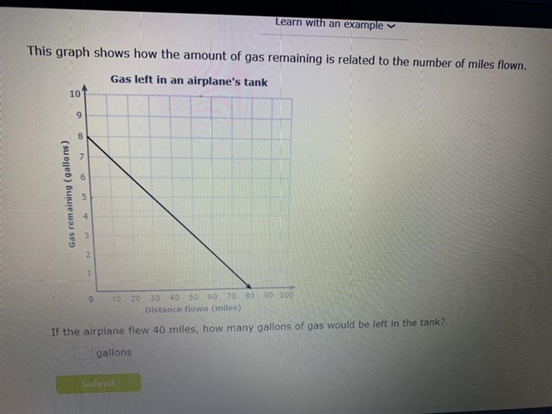 If the airplane flew 40 miles, how many gallons of gas would be left in the tank-example-1