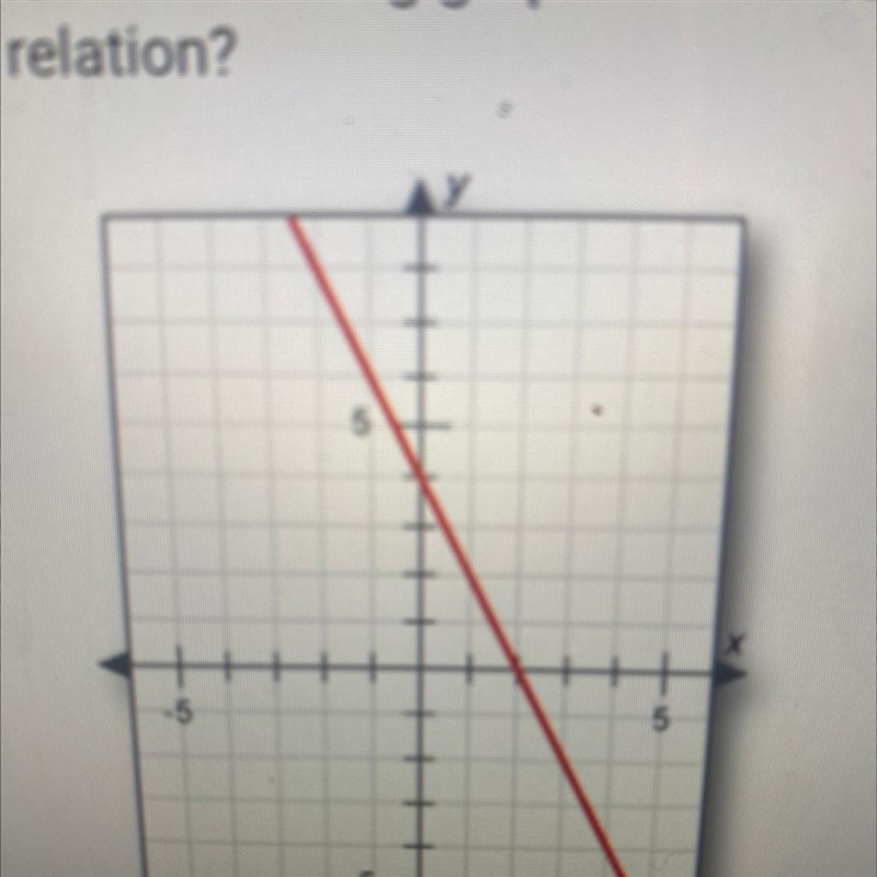 Is the following graph a linear function?-example-1