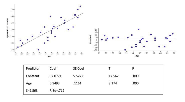 2. A random sample of 29 employees of a large company has their systolic blood pressure-example-1