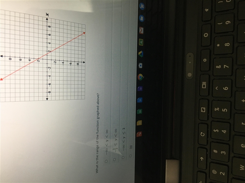 Pls help What is the range of the function graphed above?!!!!-example-1