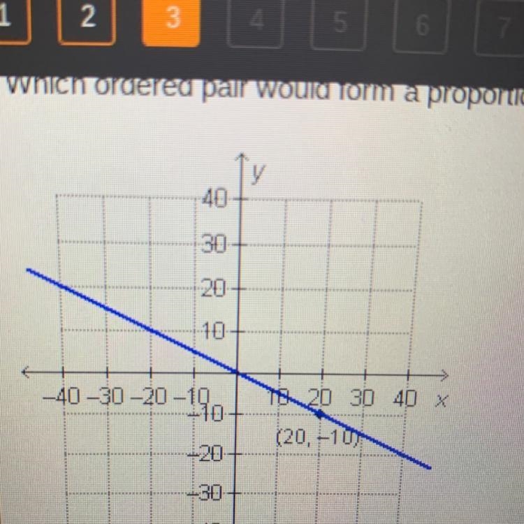 ASAP HELP Which ordered pair would form a proportional relationship with the point-example-1