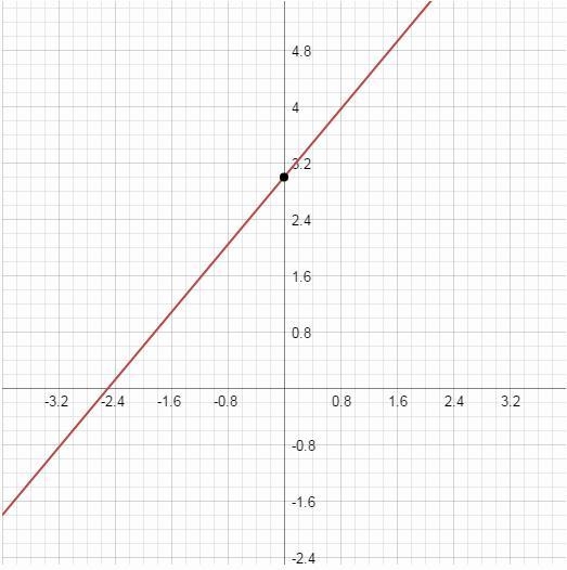 Find the slope of the line graphed in the diagram and choose the correct answer from-example-1