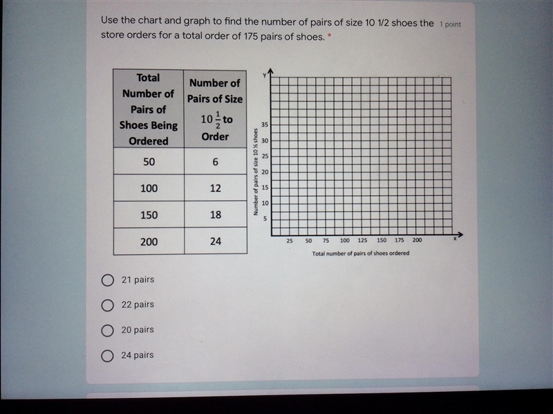 Use the chart and graph to find the number of pairs of size 10 1/2 shoes the store-example-1