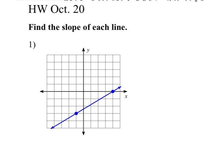 Find the slope of the line-example-1