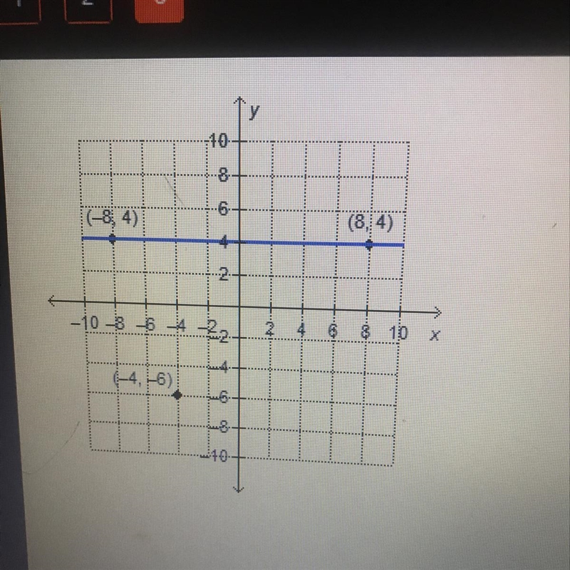 What is the equation of the line that is parallel to the given line and passes through-example-1