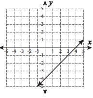 A Negative b Zero c Positive d Undefined-example-1