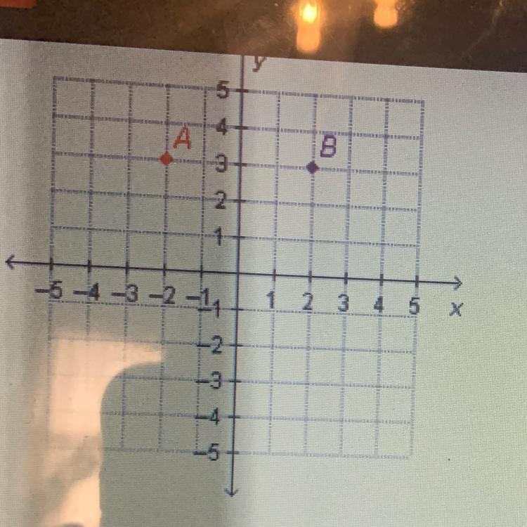 How many units away are each of the points from the y-axis? O 2 O 3 O 4 O 5 PLEASE-example-1