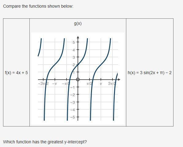 Compare the functions shown below: See the picture: Which function has the greatest-example-1