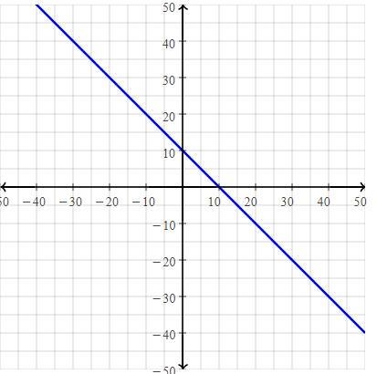 Help what is eqation for this.-example-1