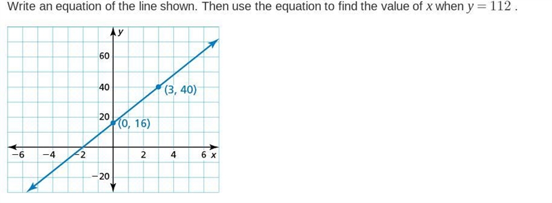 Write an equation of the line shown. Then use the equation to find the value of x-example-1