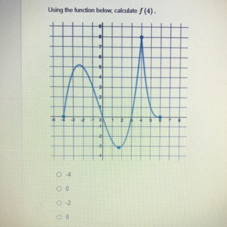 Using the function below, calculate f(4).-example-1