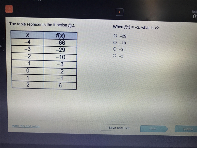 When f(x) = -3, what is x?-example-1