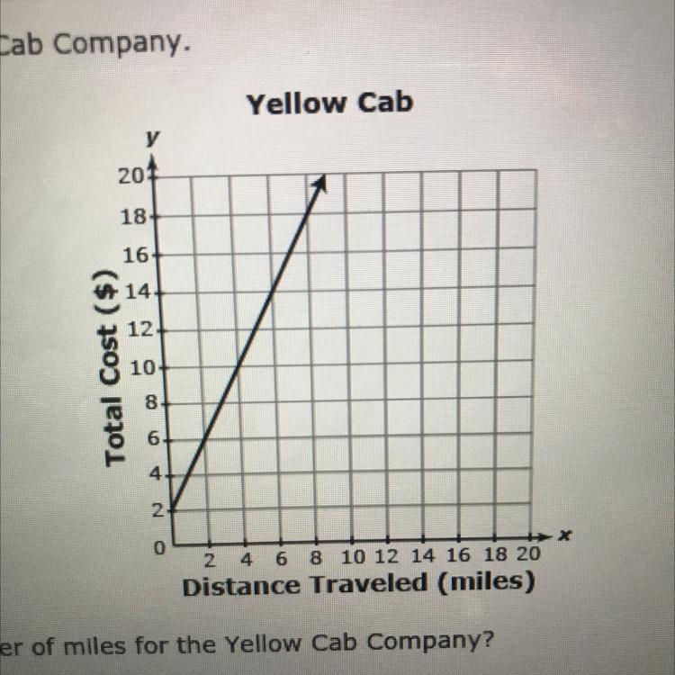 What is the rate of change (Slope) of the cost with respect to the number of miles-example-1