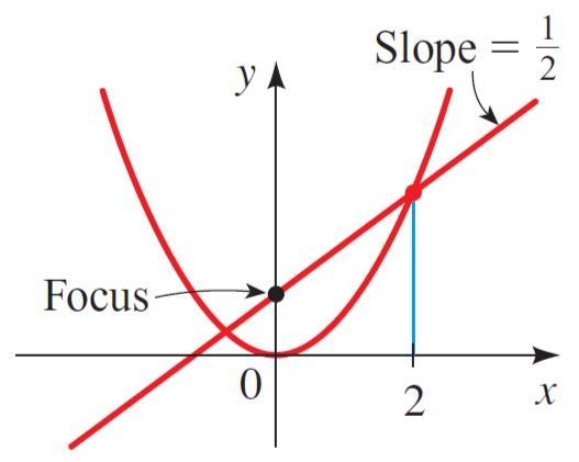 Find an equation of the parabola whose graph is shown.-example-1