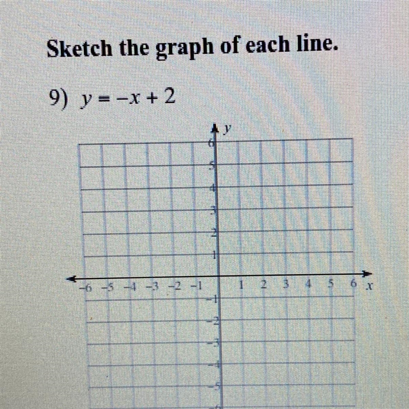 Sketch the graph y= -x + 4-example-1