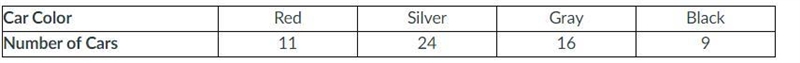 What is the probability of the next car being silver.-example-1