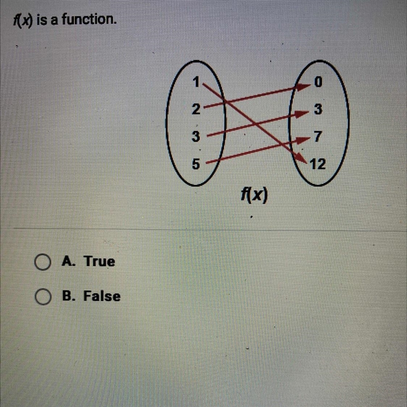 F(x) is a function. A. True B. False-example-1