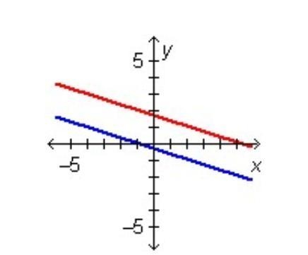 Someone please help me with this! Is this a independent or dependent? Explain why-example-1