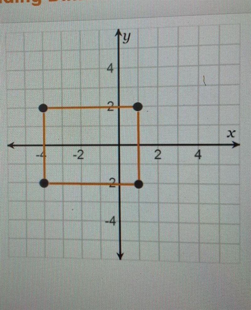 Use the rectangle plotted on the coordinate plane to complete the statements. The-example-1