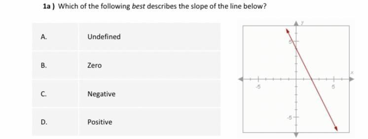 HELP!!! Which of the following best describes the slope of the line below?-example-1