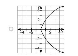 Which relation is a function? It would be epic if you answer today lol-example-2