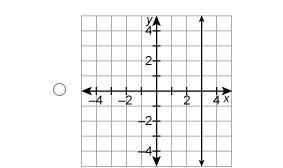 Which relation is a function? It would be epic if you answer today lol-example-4