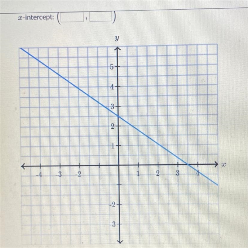 Determine the intercepts of the line X-intercept: (__ , __) Y-intercept: (__, __)-example-1