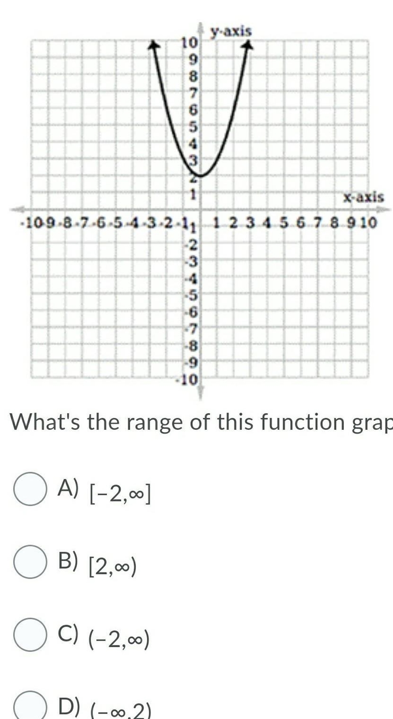 What's the range of this function graph​-example-1