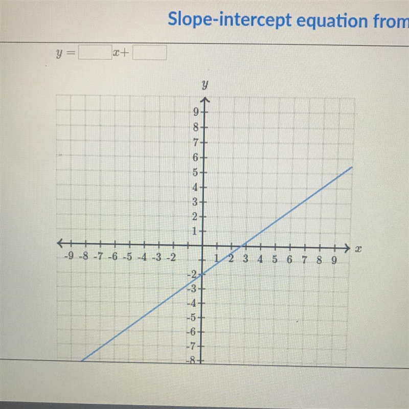 Slope- intercept equation from graph.-example-1