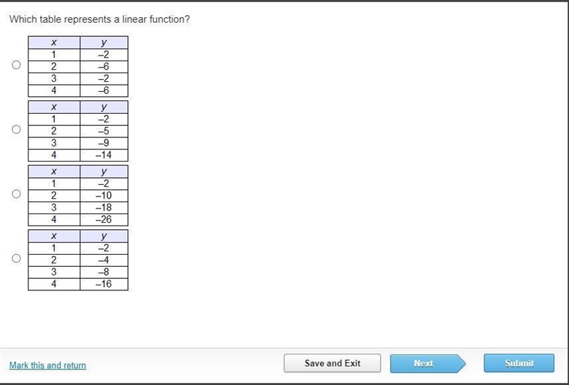 Which table represents a linear function?-example-1