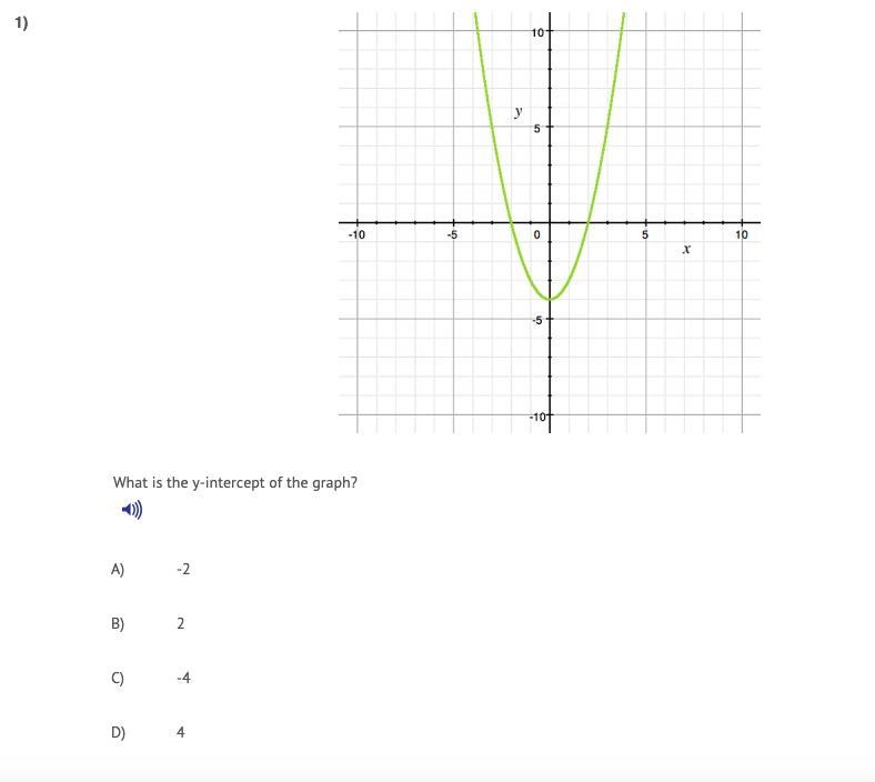 What is the y-intercept of the graph? A) -2 B) 2 C) -4 D) 4-example-1