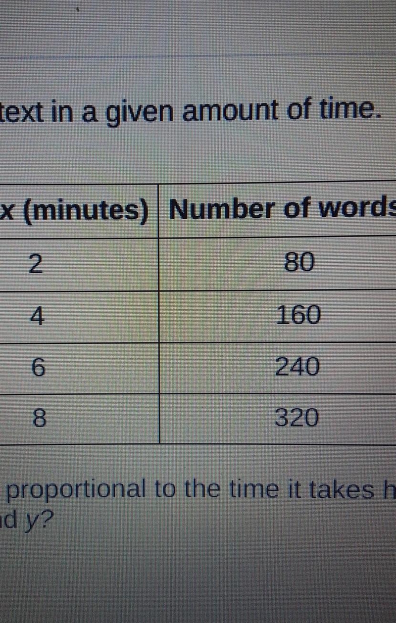 The table below shows how many words Maria can text in a given amount of time. The-example-1