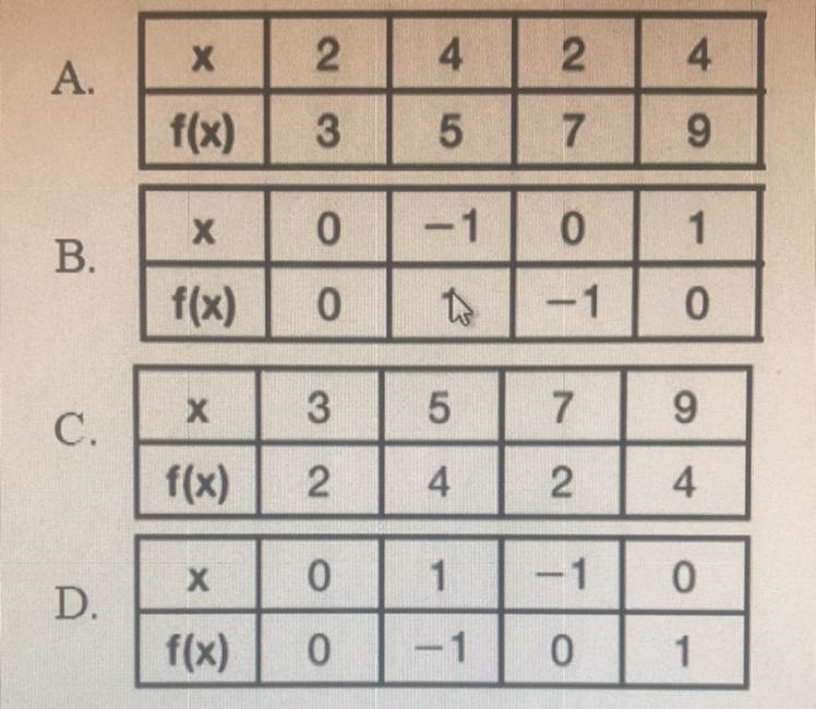 Which table represents a function?-example-1