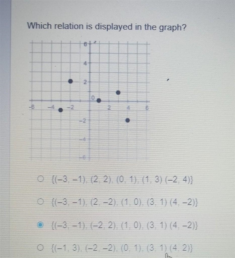 Which relation is displayed in the graph?​-example-1