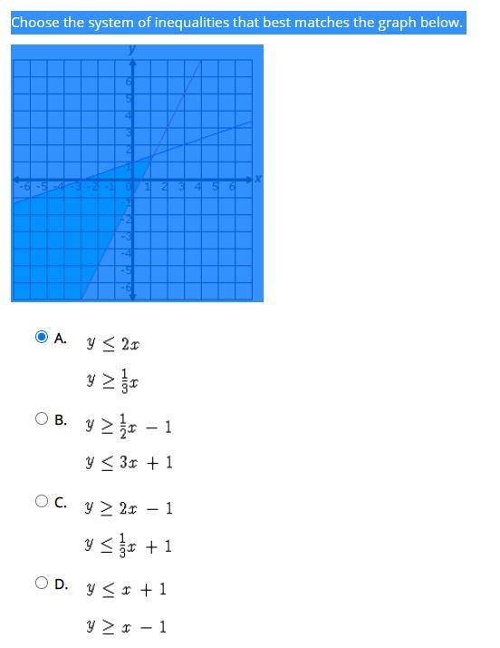 Please help... Choose the system of Inequalities - Giving 100 points to right answer-example-1