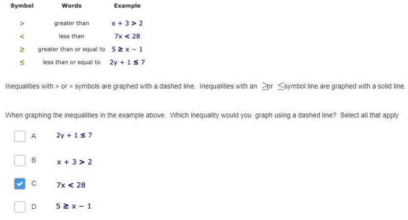 Inequalities with > or < symbols are graphed with a dashed line. Inequalities-example-1