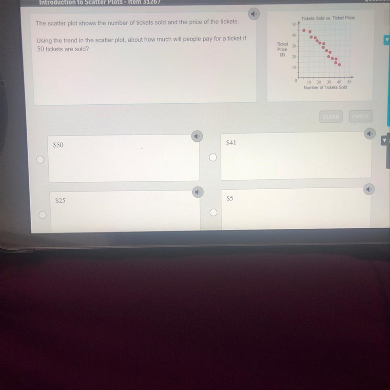 The scatter plot shows the number of tickets sold and the price of the tickets. Using-example-1