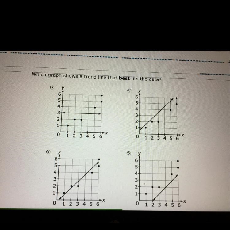 Which graph shows a trend line that best fits the data?-example-1