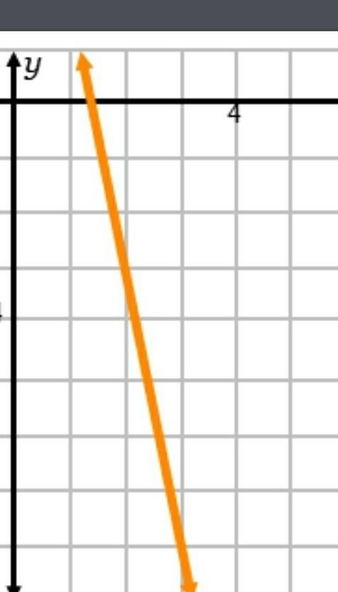 Choose the point-slope form of the equation of this line.​-example-1