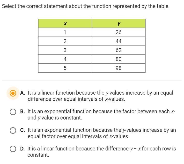 Select teh correct statement about the function from the table-example-1