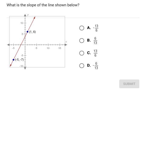 What is the slope of the line shown below? A. -13/6 B. 6/13 C. 13/6 D. -6/13 --example-1