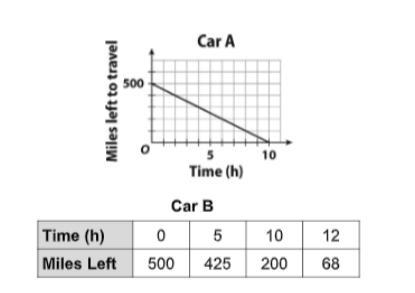 Which car gets home first? Type exactly like this but with blanks filled in. Car __ gets-example-1