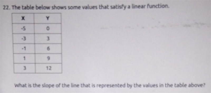 What is the slope of the line that is represented by the values in the table above-example-1