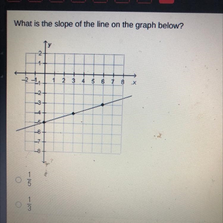 What is the slope of the line on the graph below o1/5 o1/3 o3 o5 Hurry ASAP-example-1