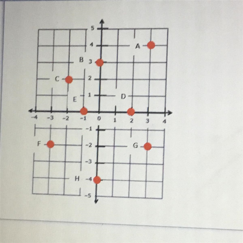 What are the coordinates of A? -( 3,4) -( 0,3) -(-1,0) -(3,-2)-example-1