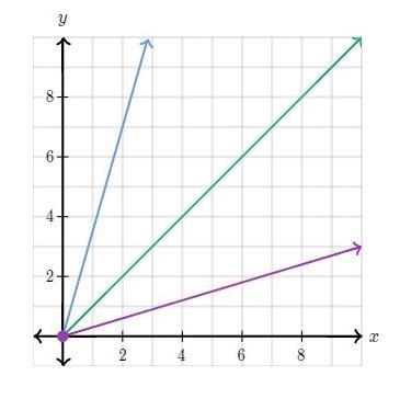 How many proportional relationships are shown in the coordinate plane below? Choose-example-1