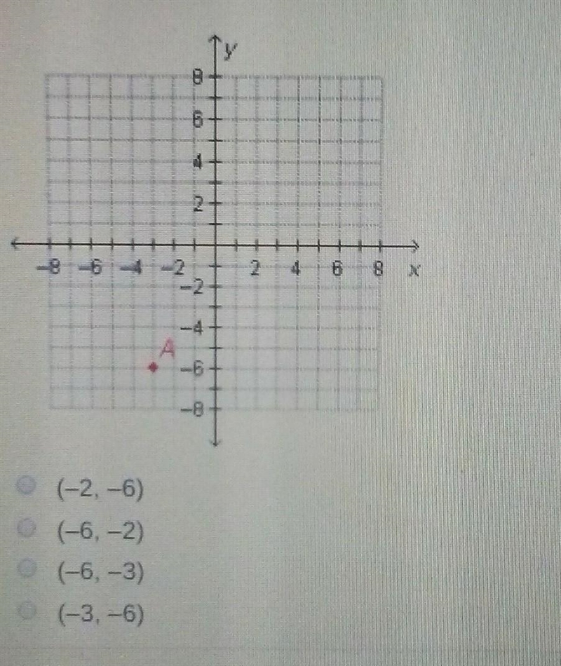 What are the coordinates of point A?​-example-1