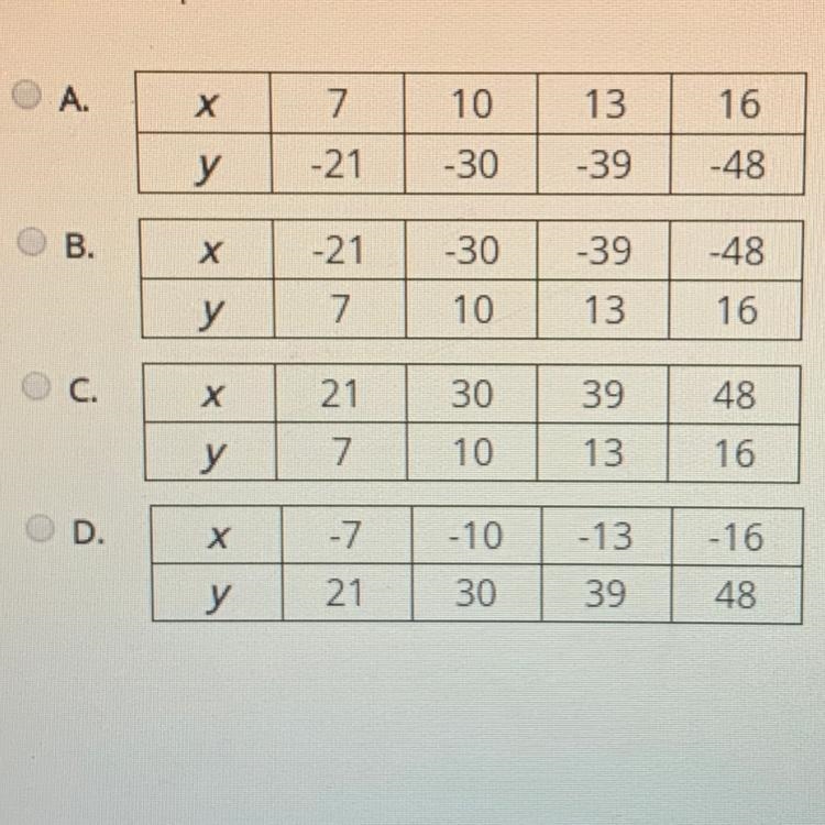 PLEASE HELP! The table defines a function (x:7,10,13,16) (y:21,30,39,48) Which of-example-1