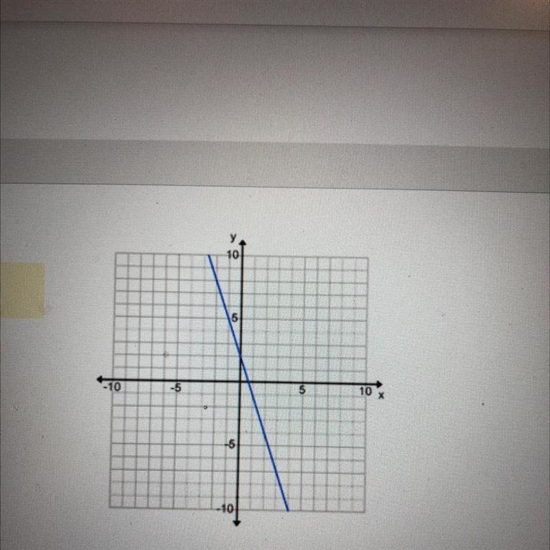 What is the slope of this graph? A. -1/3 B. -3 C. 3 D. 1/3-example-1